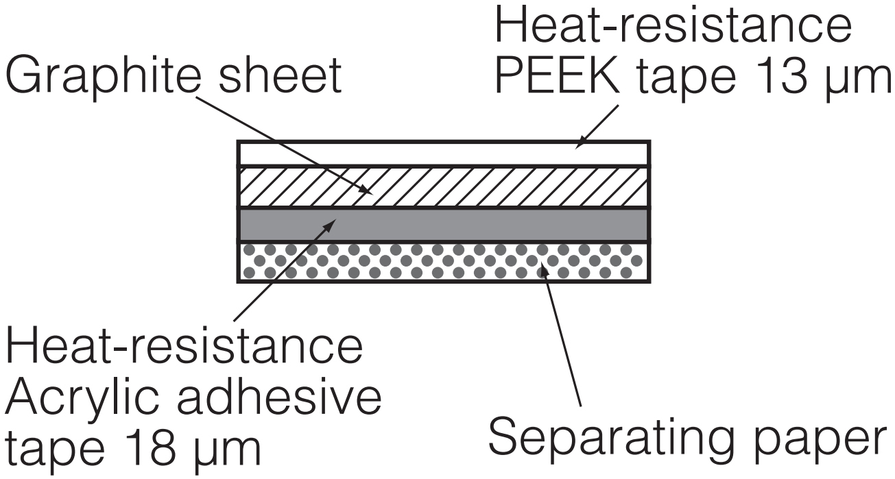 פד תרמי גרפיט PGS פנסוניק PANASONIC ELECTRONIC COMPONENTS EYGA121807RV